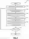 Fig. 06 - ATOMIC LAYER TREATMENT PROCESS USING METASTABLE ACTIVATED RADICAL SPECIES