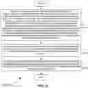 Fig. 22 - Acquisition strategy for top-down analysis with reduced background and peak overlapping