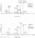 Fig. 136 - METHODS FOR ANALYZING A TISSUE SAMPLE