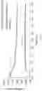 Fig. 80 - METHODS FOR ANALYZING A TISSUE SAMPLE