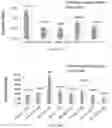 Fig. 90 - METHODS FOR ANALYZING A TISSUE SAMPLE