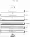 Fig. 08 - Cleaning substrate method and method of processing substrate using the same