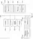 Fig. 40 - Integrated circuit layout and method thereof