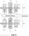 Fig. 03 - Selective growth self-aligned gate endcap (SAGE) architectures without fin end gap