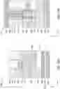 Fig. 33 - Semiconductor device structure and methods of forming the same