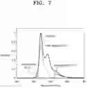 Fig. 08 - Display apparatus
