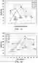 Fig. 02 - Localized high-salt-concentration electrolytes containing longer-sidechain glyme-based solvents and fluorinated diluents, and uses thereof