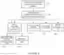 Fig. 03 - Dynamic access point radio frequency power control for power over Ethernet adaptation