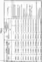 Fig. 09 - Variable delay circuit and semiconductor integrated circuit