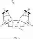 Fig. 02 - Satellite constellation having multiple orbital inclinations