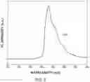Fig. 07 - Large-area waveguided photodetection for optical wireless communication