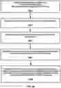 Fig. 45 - Enhanced wireless device and wireless network processes