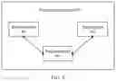 Fig. 07 - Link bit error-based processing method and apparatus