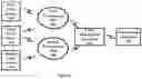 Fig. 02 - Clock distribution method and apparatus in network