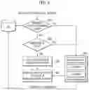 Fig. 09 - Method and apparatus for initiating a communication session using mission critical services