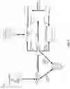 Fig. 02 - Key rotation service