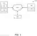 Fig. 02 - System and method for executing data access transaction