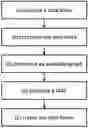 Fig. 01 - Method for authenticating messages in resource limited systems