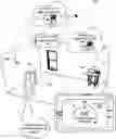 Fig. 01 - Adapting to differences in device state reporting of third party servers