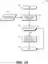 Fig. 08 - Targeted neighbor discovery for border gateway protocol