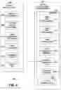 Fig. 07 - Incremental application programming interface (API) processing based on resource utilization