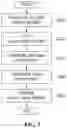 Fig. 06 - APPARATUS AND METHOD FOR PROVIDING INTEROPERABILITY OF MULTI-CLOUD SERVICES