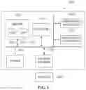 Fig. 07 - APPARATUS AND METHOD FOR PROVIDING INTEROPERABILITY OF MULTI-CLOUD SERVICES