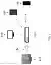 Fig. 02 - Method and apparatus for management of a network configuration session