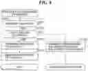 Fig. 09 - Mobile terminal capable of instructing transmission of fax, image forming apparatus, methods of controlling mobile terminal and image forming apparatus, communication system, and storage medium