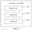 Fig. 40 - Method for displaying image in photographing scenario and electronic device