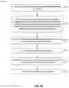 Fig. 35 - Pixel sensor having shared readout structure