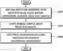 Fig. 01 - Image decoding method and apparatus based on motion prediction in sub-block unit in image coding system