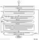 Fig. 09 - Methods and apparatus for affiliate interrupt detection