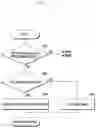 Fig. 15 - Method and apparatus for transmission and reception of groupcast and broadcast data in wireless cellular communication system