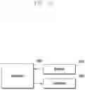 Fig. 17 - Method and apparatus for transmission and reception of groupcast and broadcast data in wireless cellular communication system