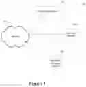Fig. 02 - Systems and methods for populating online applications using third party platforms