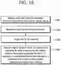 Fig. 17 - Method and apparatus for channel state reporting in wireless communication system