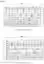 Fig. 07 - METHOD FOR CARRYING OUT ACCESS PROCEDURE AND TRANSMITTING/RECEIVING DATA IN WIRELESS COMMUNICATION SYSTEM AND DEVICE THEREFOR