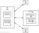Fig. 01 - Multi-user (MU) enhanced distributed channel access (EDCA) termination signaling