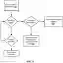 Fig. 06 - Multi-user (MU) enhanced distributed channel access (EDCA) termination signaling