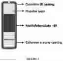 Fig. 04 - Programmable pharmaceutical compositions for chrono drug release