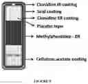 Fig. 06 - Programmable pharmaceutical compositions for chrono drug release