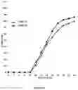 Fig. 08 - Programmable pharmaceutical compositions for chrono drug release