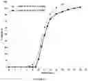 Fig. 22 - Programmable pharmaceutical compositions for chrono drug release