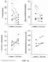 Fig. 08 - METHODS AND COMPOSITIONS FOR TREATING SLEEP APNEA