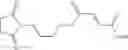 Fig. 197 - Prodrugs of fumarates and their use in treating various diseases