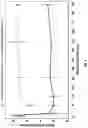 Fig. 02 - Method for treating osteoarthritis pain by administering resiniferatoxin