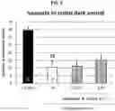 Fig. 04 - PROPHYLACTIC OR THERAPEUTIC AGENT FOR DELIRIUM