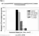 Fig. 02 - METHOD OF TREATMENT WITH TRADIPITANT
