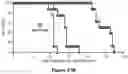 Fig. 22 - METHODS OF TREATING CANCER USING COMPOSITIONS COMPRISING PERILLYL ALCOHOL DERIVATIVE